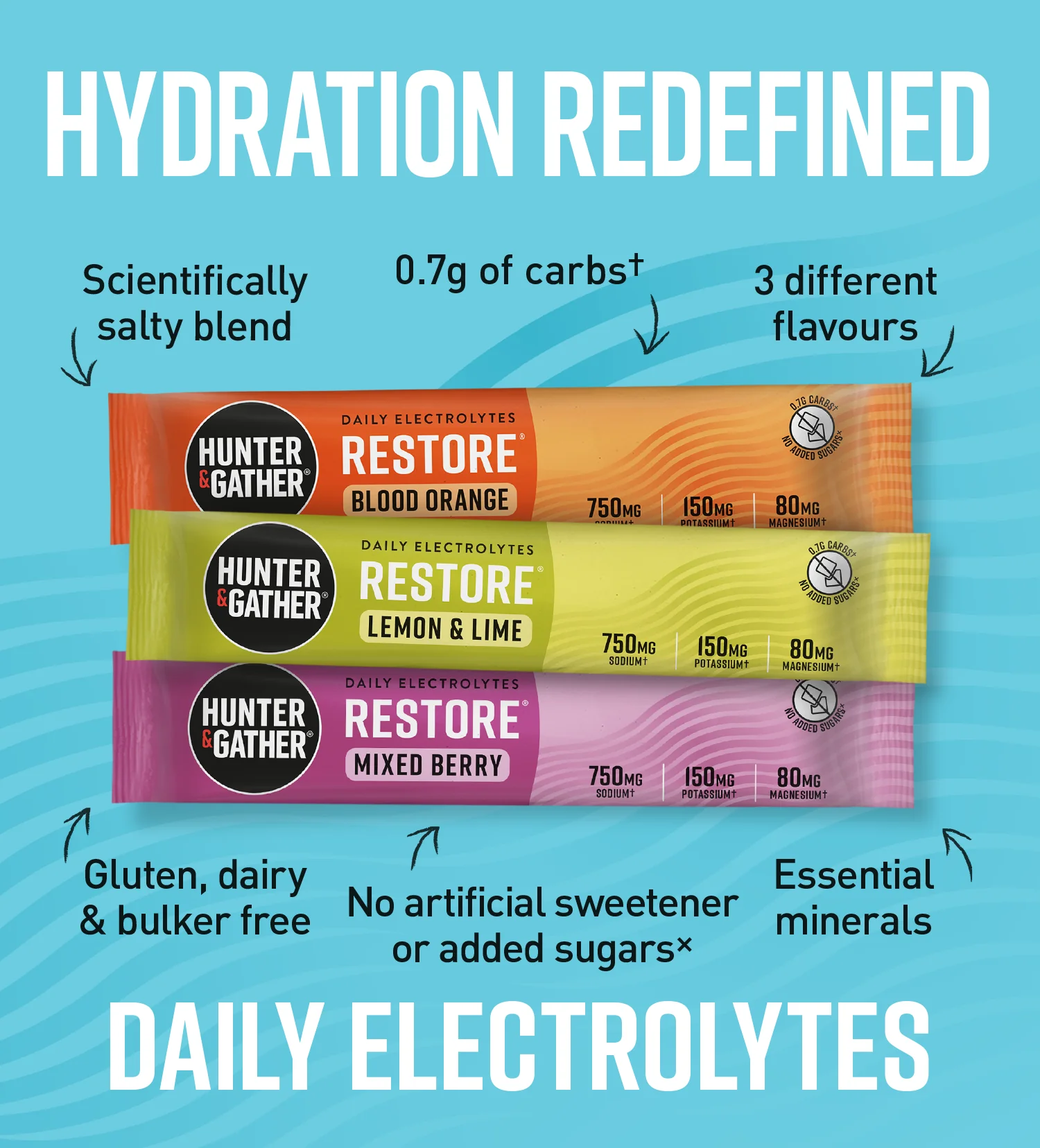 Electrolytes Multipack - Image 4