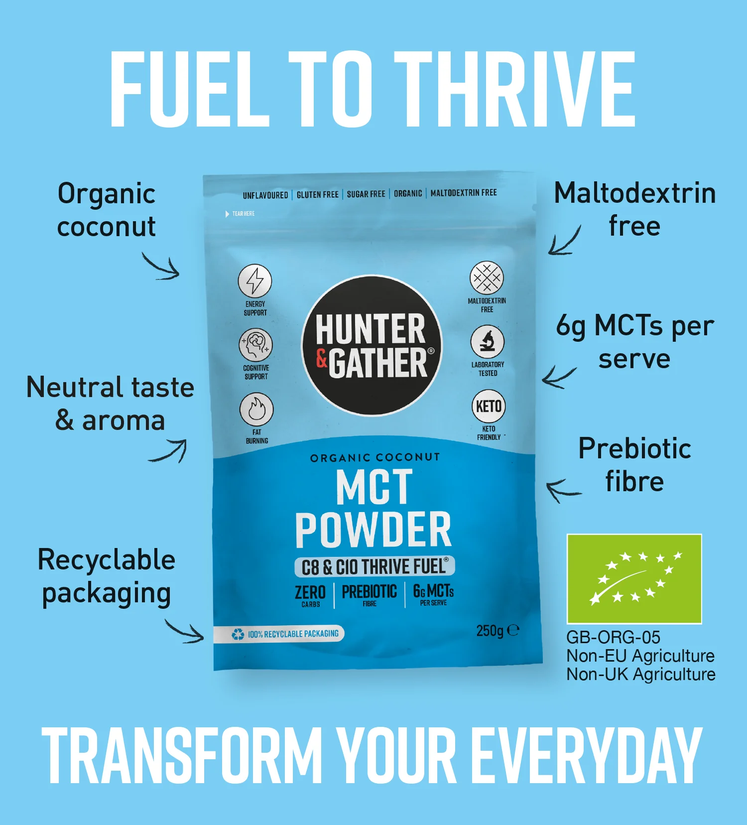 Thrive Fuel® C8 & C10 MCT Powder - Image 4